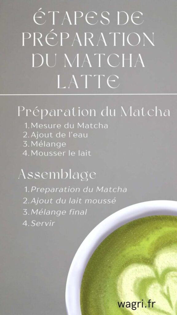 Recette du Matcha latte 